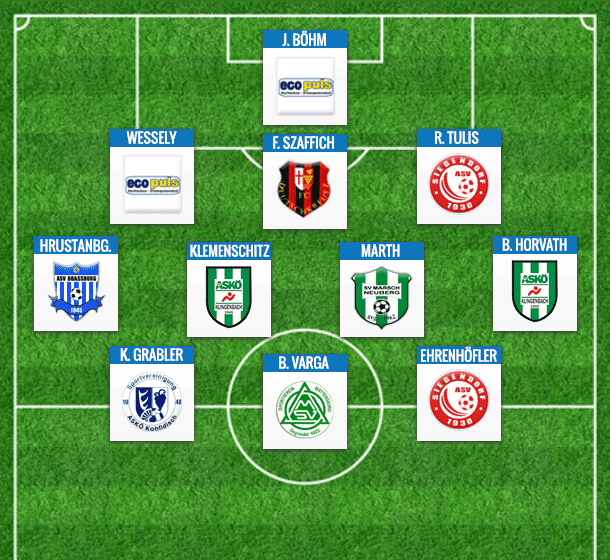 Burgenlandliga - Team der Runde 19